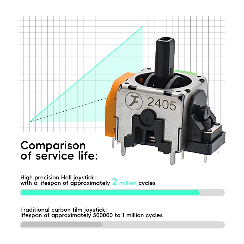 Data sapo substituição 2 pçs j - 3D Printing Xbox Controller avaliação e preço